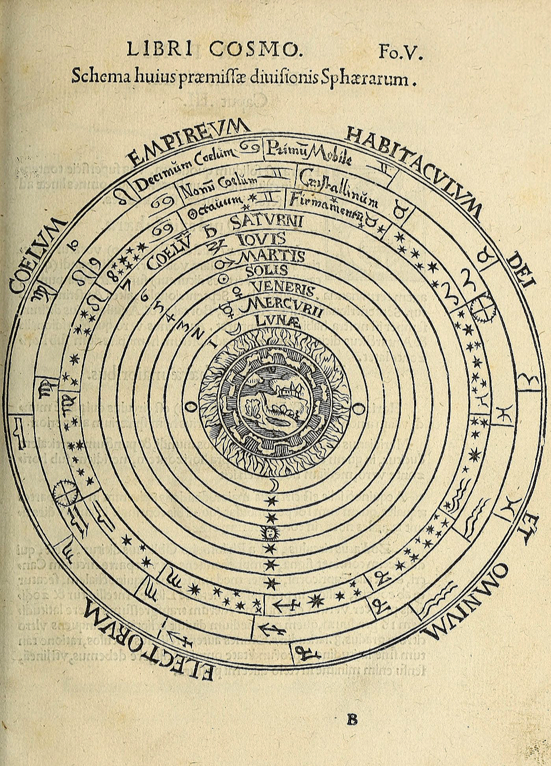 Schema Divisionis Sphaerarum